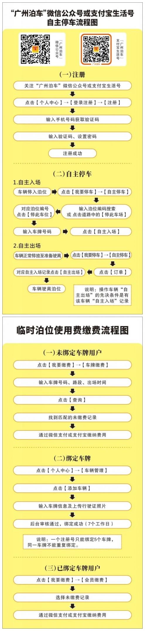 2020年4月1日起广州中心六区临时泊车先停后付