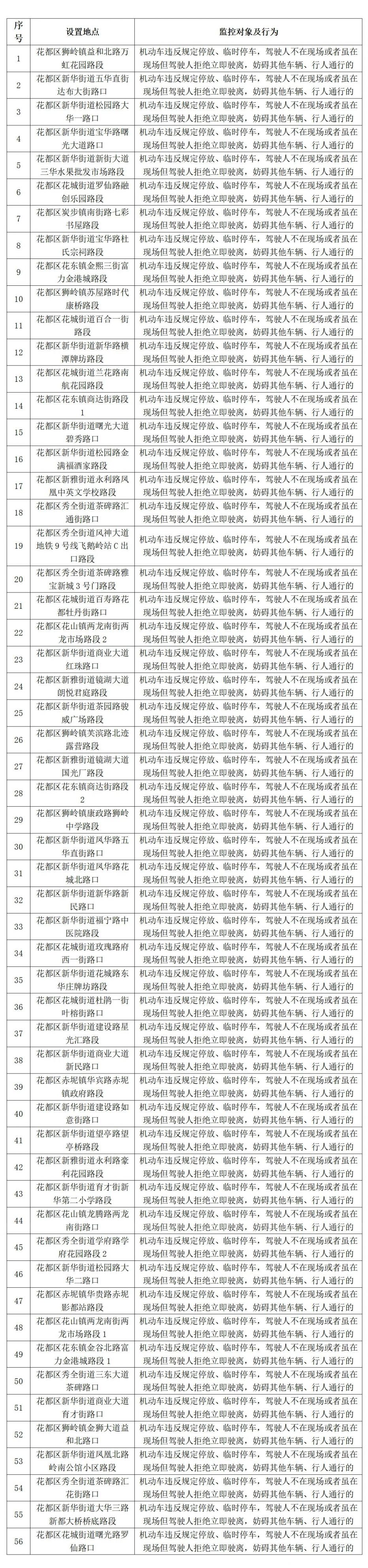 花都区新增56套交通技术监控设备拍摄点