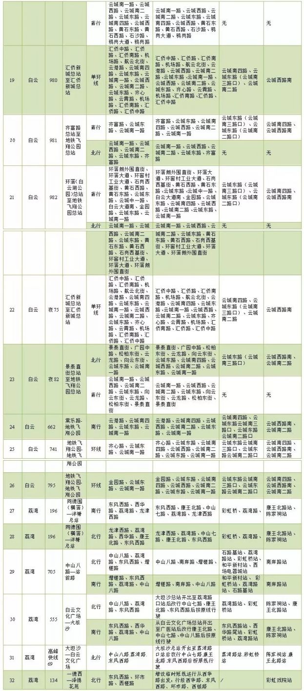 2020广州迎春花市期间公交调整表一览