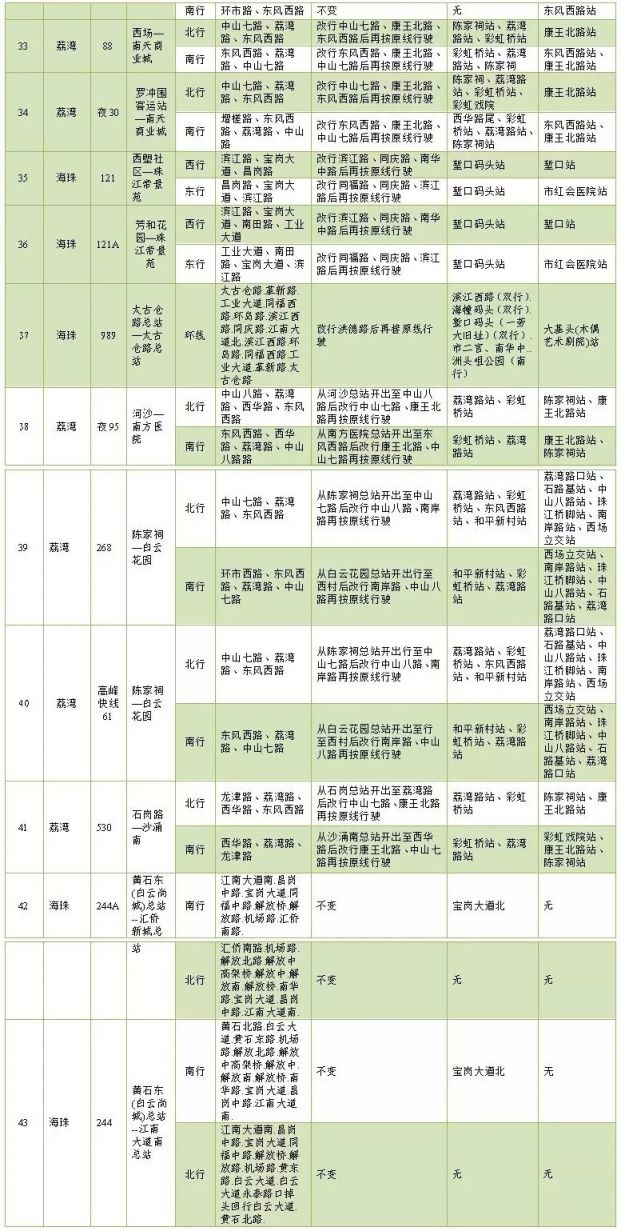 2020广州迎春花市期间公交调整表一览